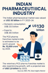 pharmaceutical industry stats