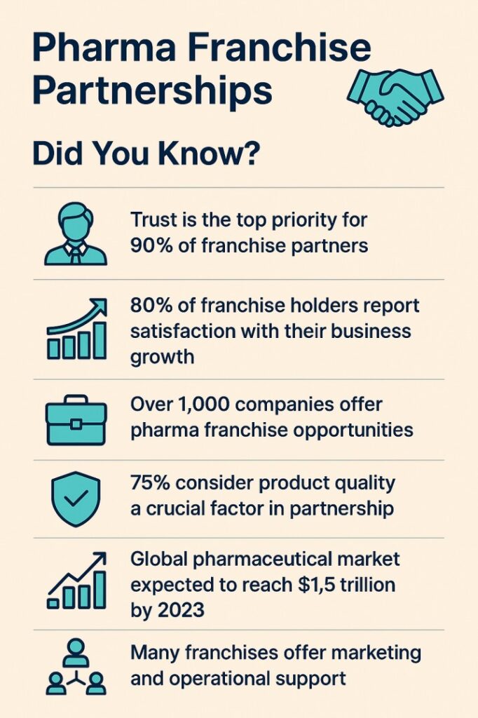 pcd pharma franchise company in india facts