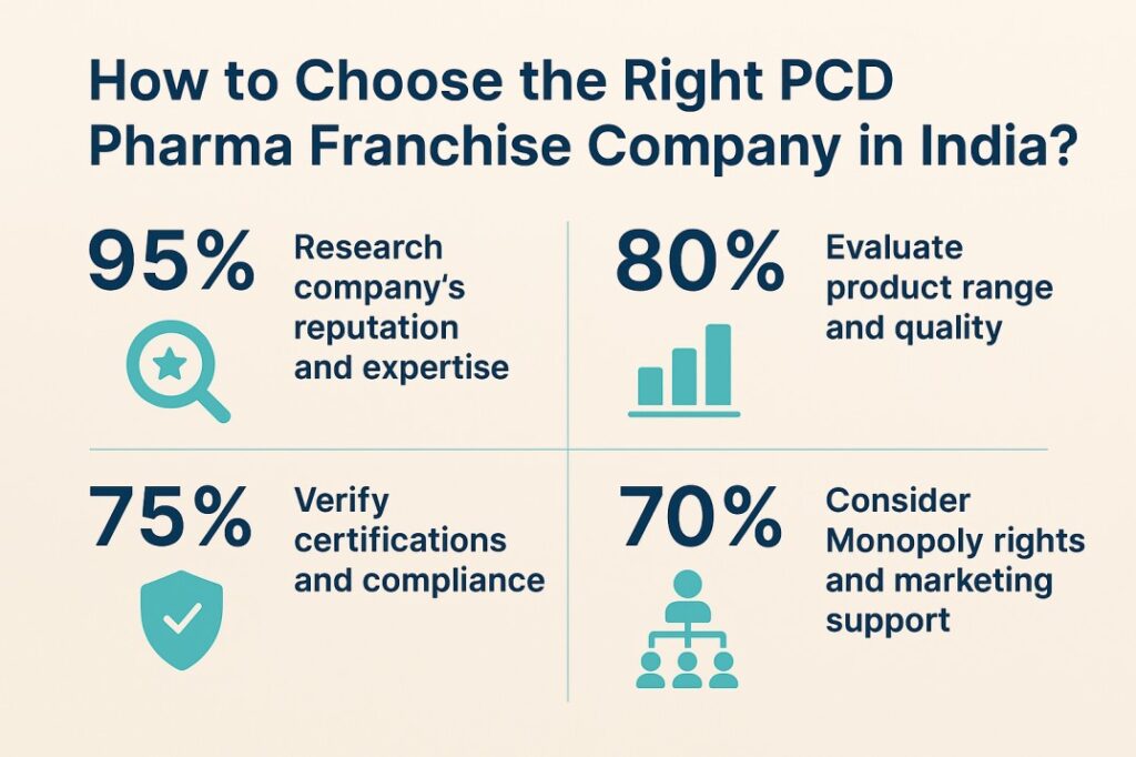 pcd pharma franchise company