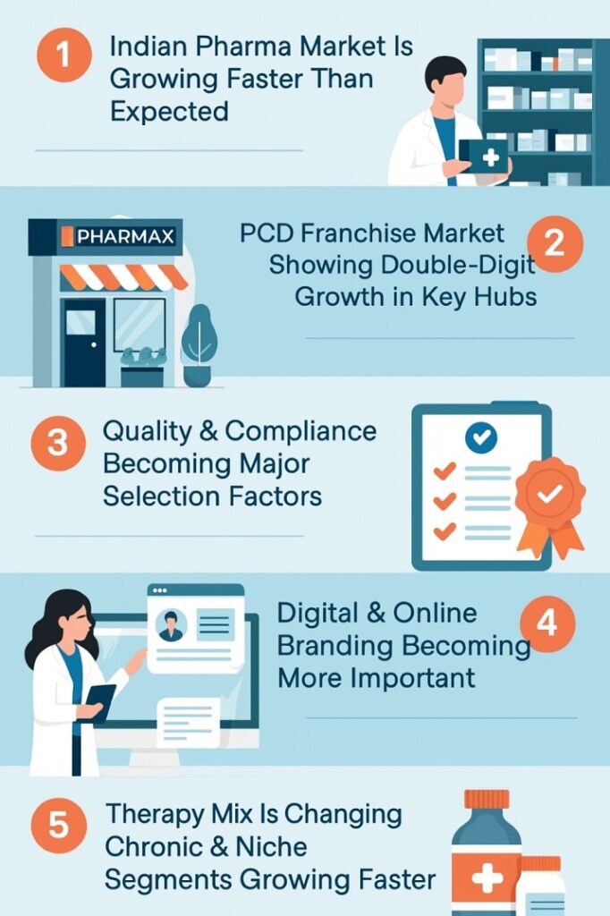 Pharma Franchise Weekly Insights: Latest Trends & Signals You Should Know 1 weekly insights