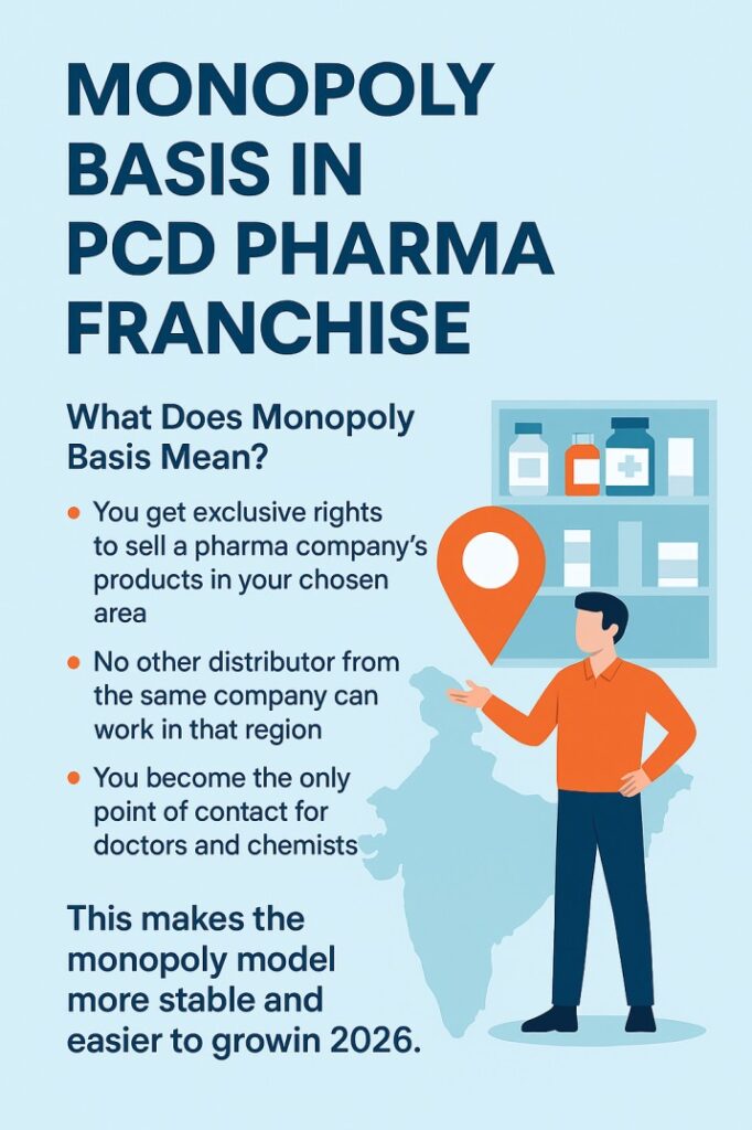 pcd pharma franchise monopoly basis